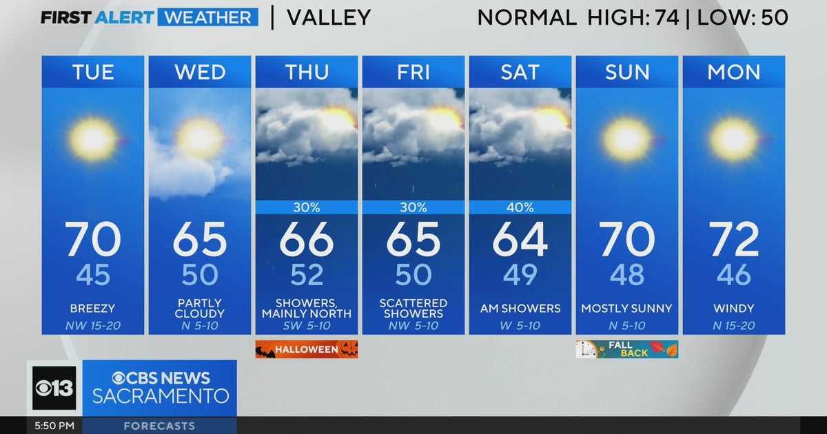 Monday evening forecast: October 28, 2024
