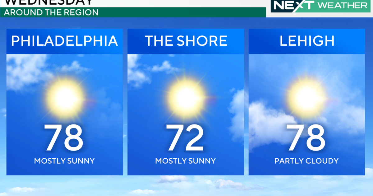 Wednesday will be in the upper 70s in Philadelphia as the region could reach record highs this week