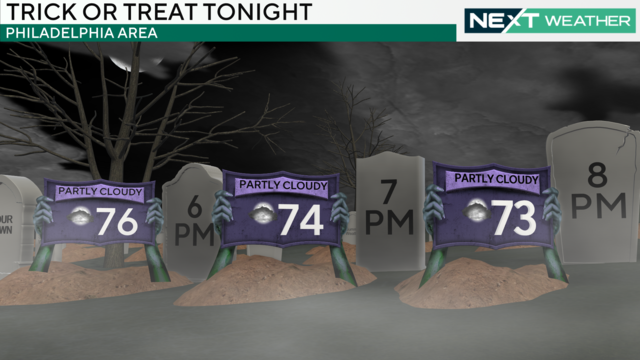 Trick or treat forecast 