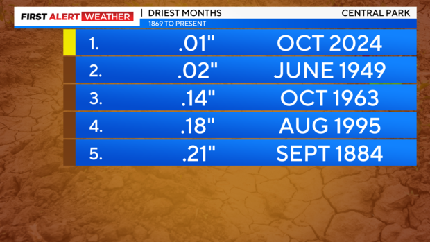 jl-fa-driest-months.png 