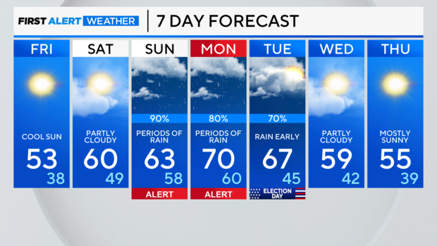 7-day-forecast-november-1.png 