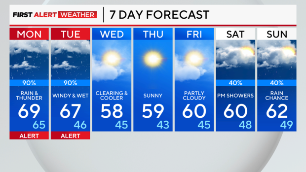 7-day-forecast-am-6.png 