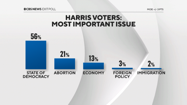 Exit polls - Figure 3