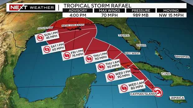 rafael-4-p-m-forecast-track.png