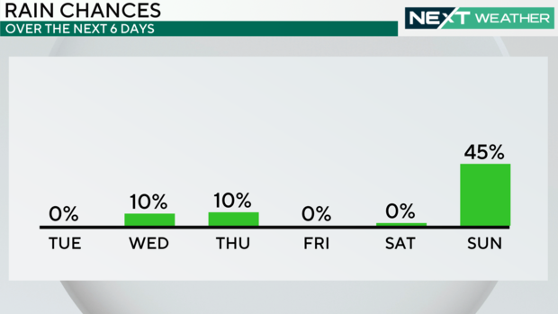 z-rain-chance-am-next-6-days.png 