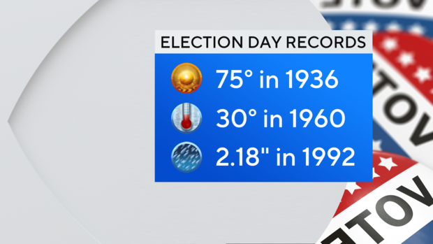 fa-nyc-election-day-records.png 