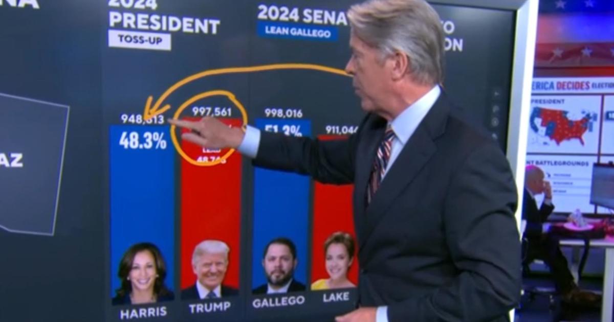 Early look at 2024 Arizona election results