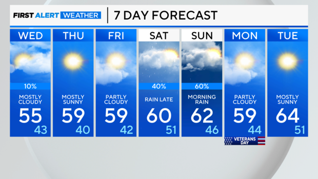 7-day-forecast-am-7.png 