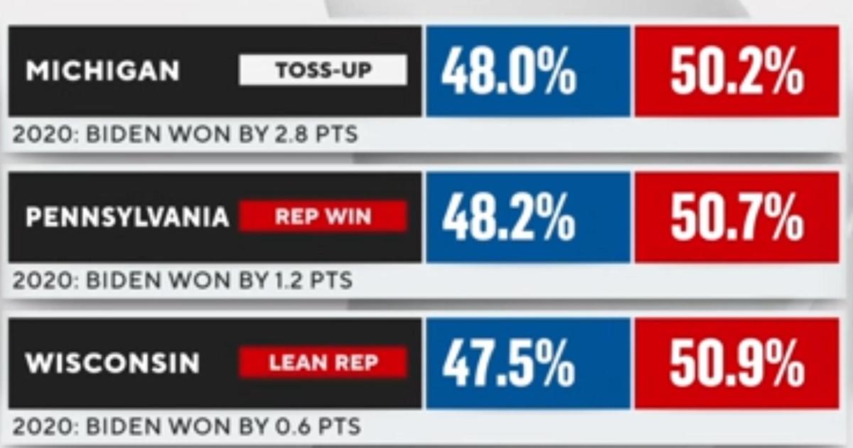 Here's where 4 remaining battleground states stand in 2024 presidential