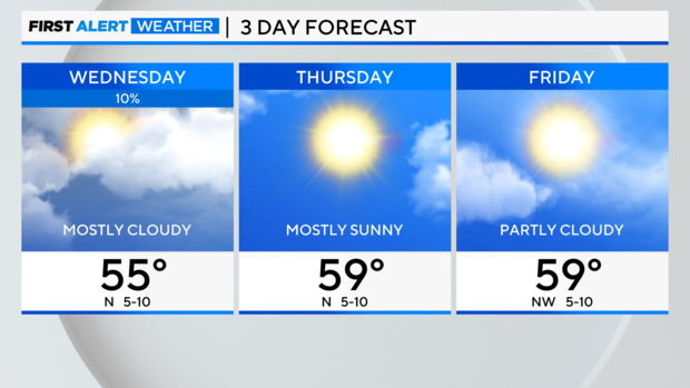 3-day-forecast-am-4.png 