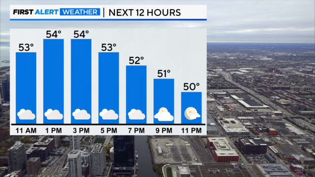 bar-graph-next-12-hrs-left-interactive-feels-like-2.png 