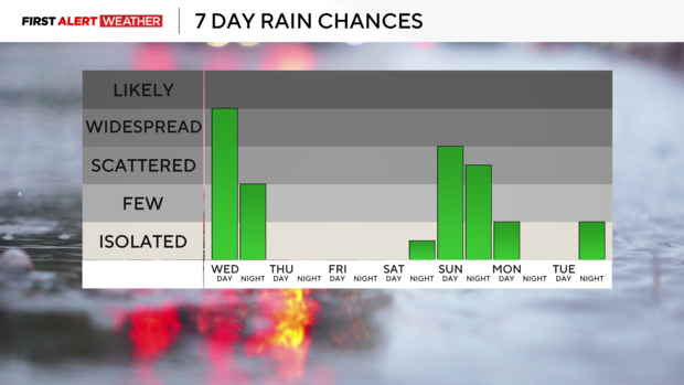 7dayrainchance.png 