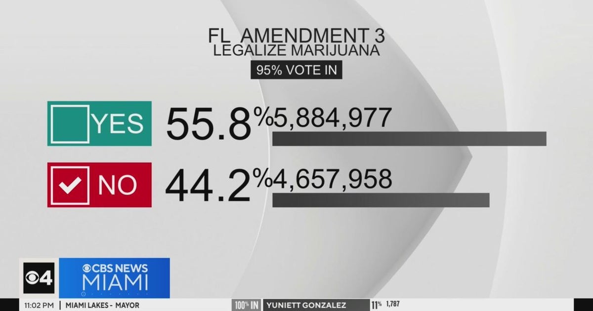 Florida Amendment 3 on recreational marijuana is rejected by voters ...