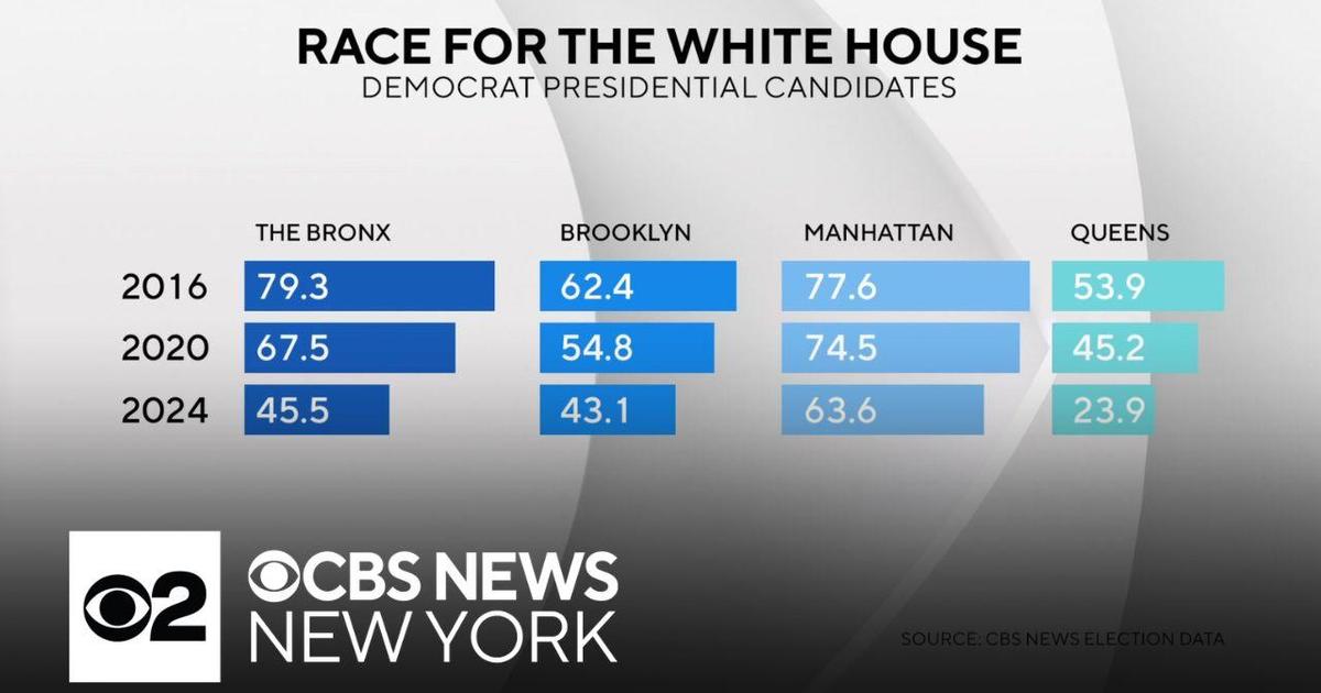 Why Democrats Are Losing Ground in NYC: A Surprising Shift in 2024