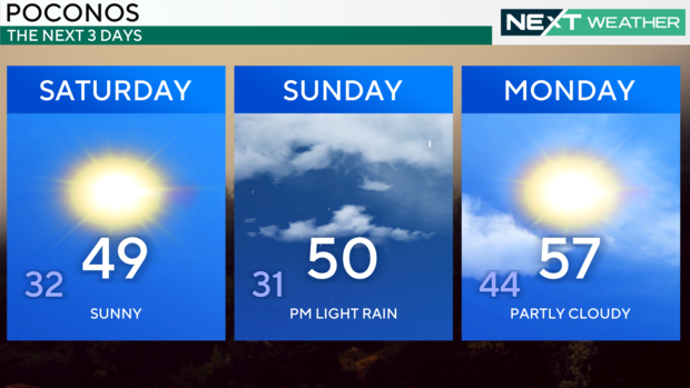 z-3-day-pocono-forecast.png 