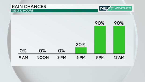 Rain chances overnight 