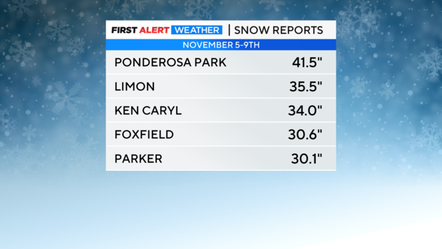 snow-totals.png 