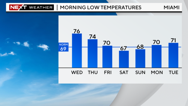 5-day-lows-graph.png 