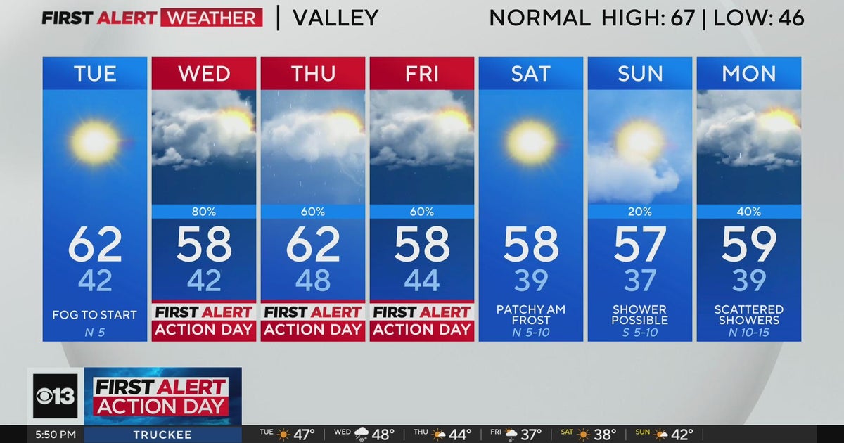 Veterans Day evening forecast: November 11, 2024
