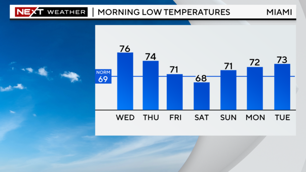 5-day-lows-graph.png 