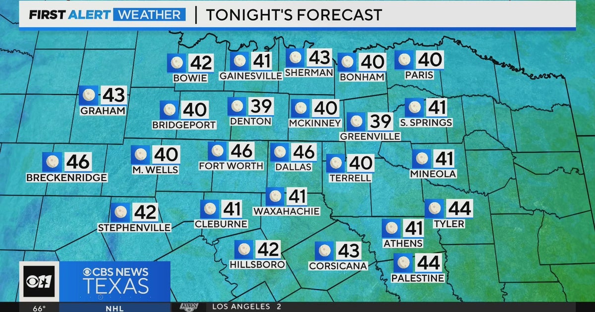 Chilly nights, warm days ahead for North Texas - CBS Texas