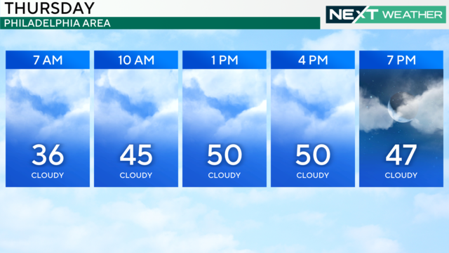 A weather graphic showing that temperatures will range from 36 to 50 on Thursday with clouds 