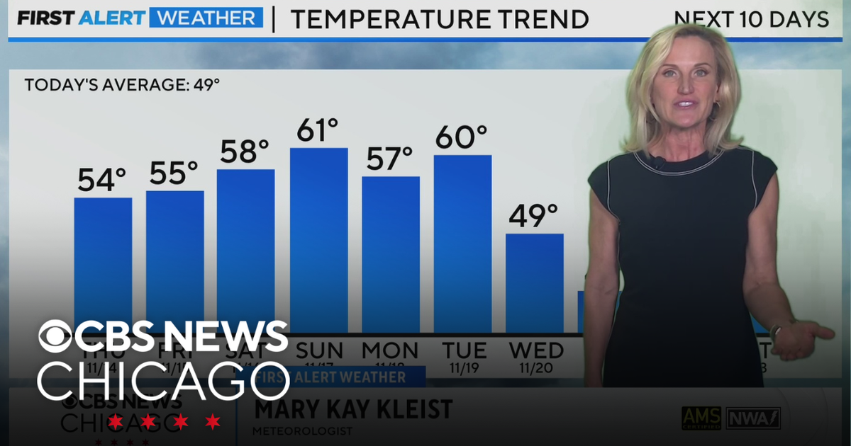 Mild conditions through the weekend in Chicago - CBS Chicago