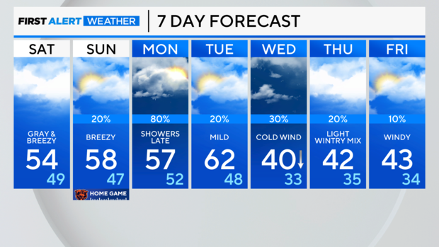 7-day-forecast-pm-51.png 