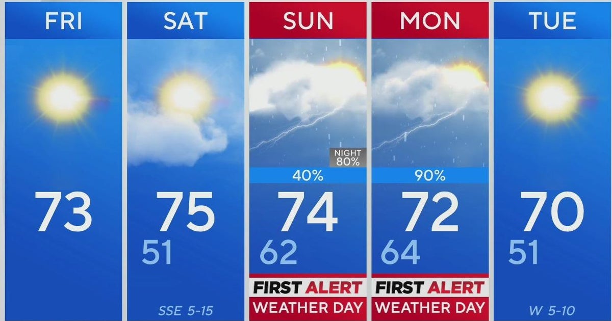 Pleasant weekend ahead for North Texas followed by rain, cooler ...
