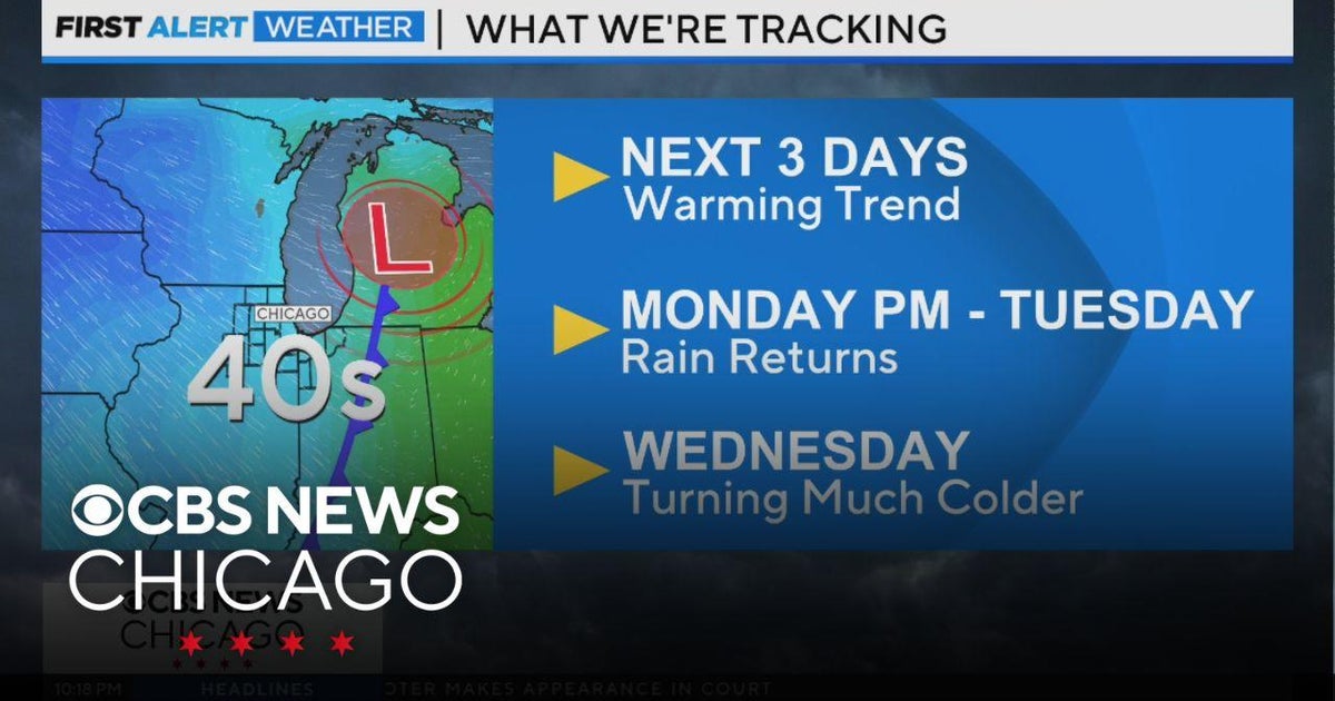 Warming trend next 3 days, much colder next week in Chicago - CBS Chicago