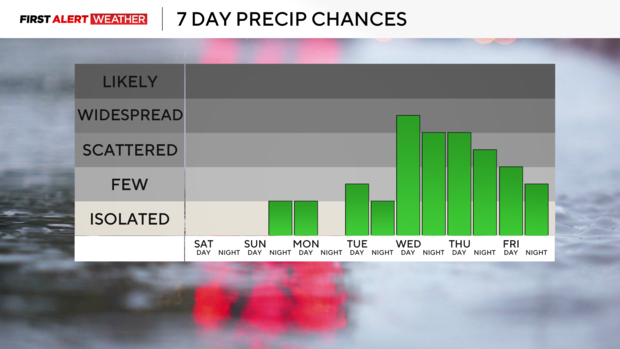 rainchances.png 