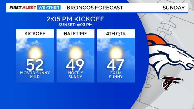 broncos-game-forecast.png 