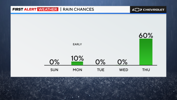 md-precip-chance.png 