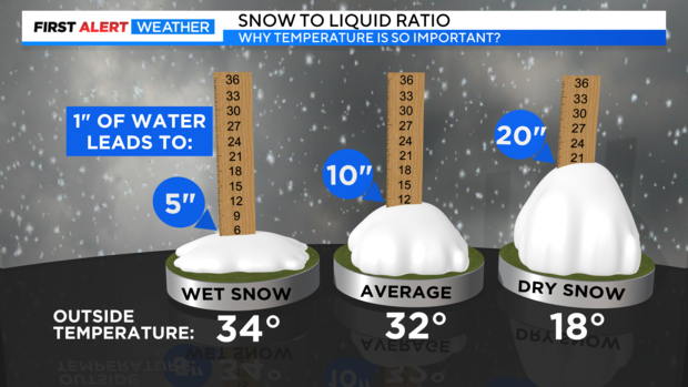 snow-ratios.png 