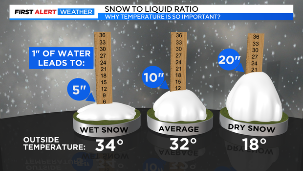 snow-ratios.png