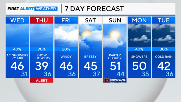 7-day-forecast-pm-52.png 