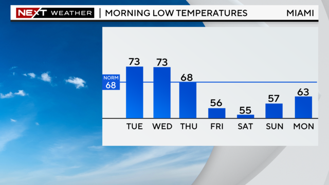 5-day-lows-graph.png 