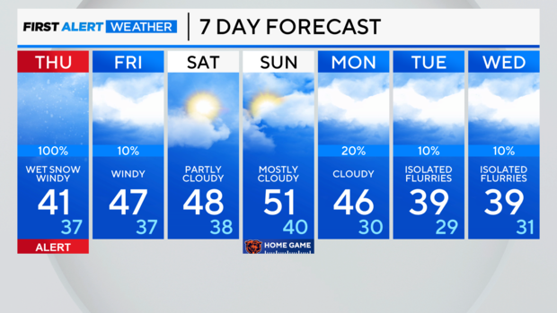 7-day-forecast-pm-53.png 