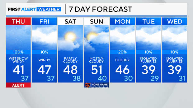 7-day-forecast-pm-53.png