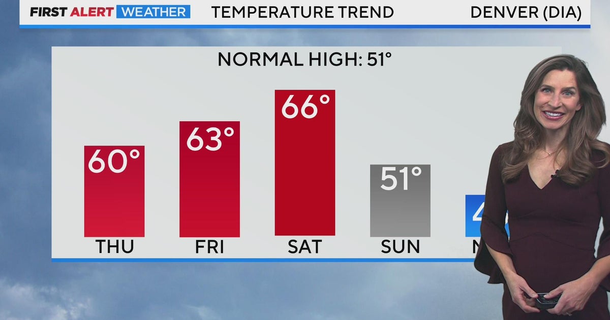 Colorado weather: Warming up through end of week - CBS Colorado