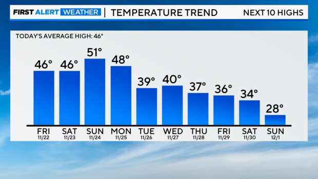 temperature-trend-1121.png 