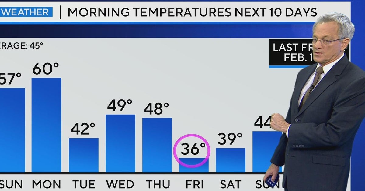 Warm weekend ahead for North Texas, fall temperatures to return by ...