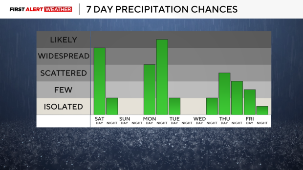 7dayrain.png 