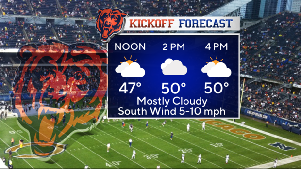 bears-forecast-nov-23.png 