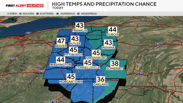 temperatures-and-rain.png 