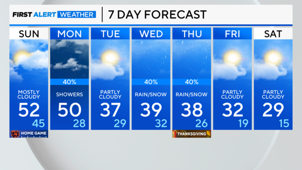 7-day-forecast-pm.png 