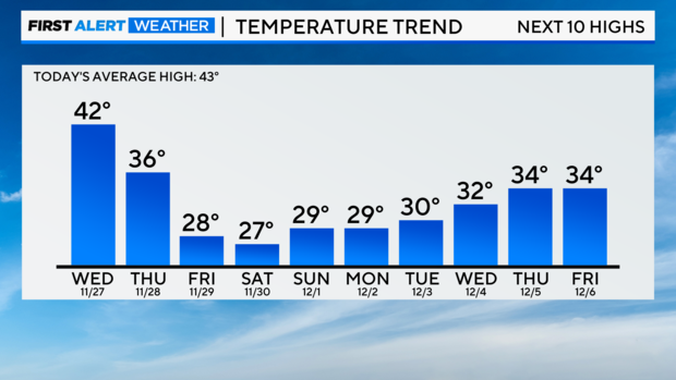 temperature-trend-11-26-24.png 