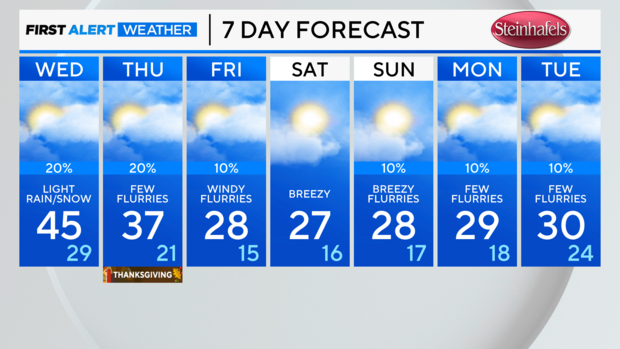 7-day-forecast-pm-18.png 