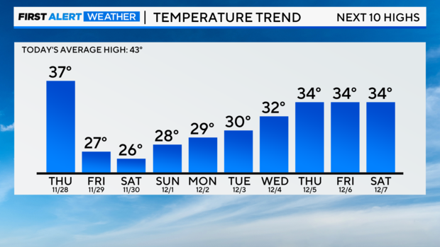 temperature-trend-11-27-24.png 