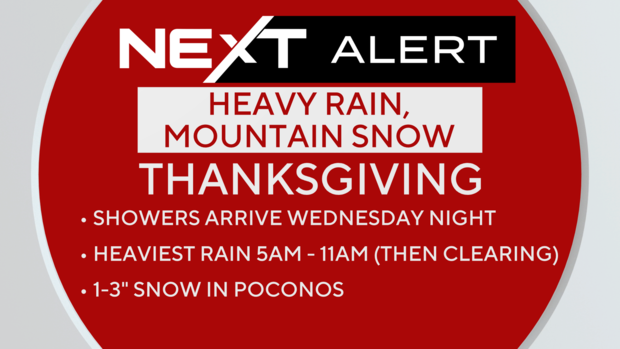 A NEXT Weather alert graphic that says Heavy rain, mountain snow, heaviest rain from 5 a.m. to 11 a.m. on Thanksgiving day 